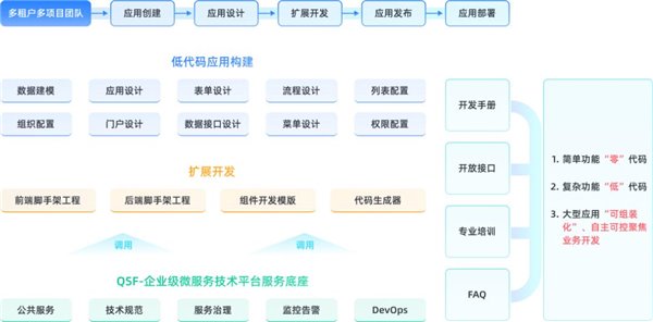 案例分享 | 高端制造业如何通过打造数字化门户平台实现降本增效？(图1)