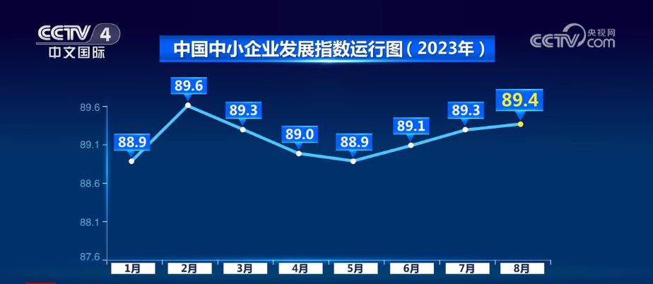 企业生产经营状况好转 社会服务业和住宿餐饮指数连续两个月上升(图1)