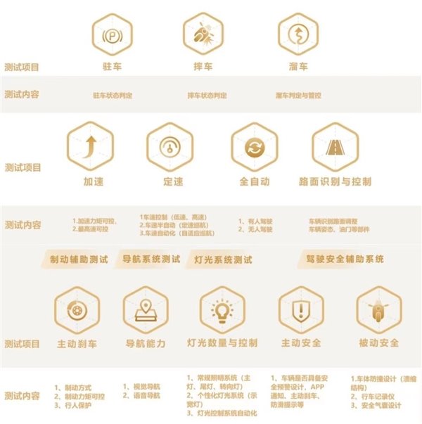 鲁大师电动车智能化测评报告第二十二期：电自市场开“卷”，九号 MMAX110 扩大优势(图7)