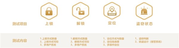 鲁大师电动车智能化测评报告第二十二期：电自市场开“卷”，九号 MMAX110 扩大优势(图14)