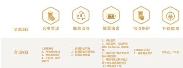 鲁大师电动车智能化测评报告第二十二期：电自市场开“卷”，九号 MMAX110 扩大优势(图11)