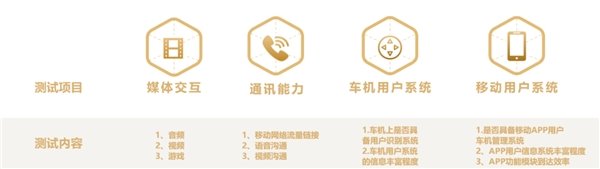 鲁大师电动车智能化测评报告第二十二期：电自市场开“卷”，九号 MMAX110 扩大优势(图17)