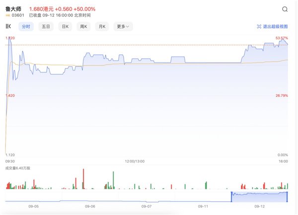 鲁大师派息背后的企业与产业问题：市场的现状与挑战(图1)