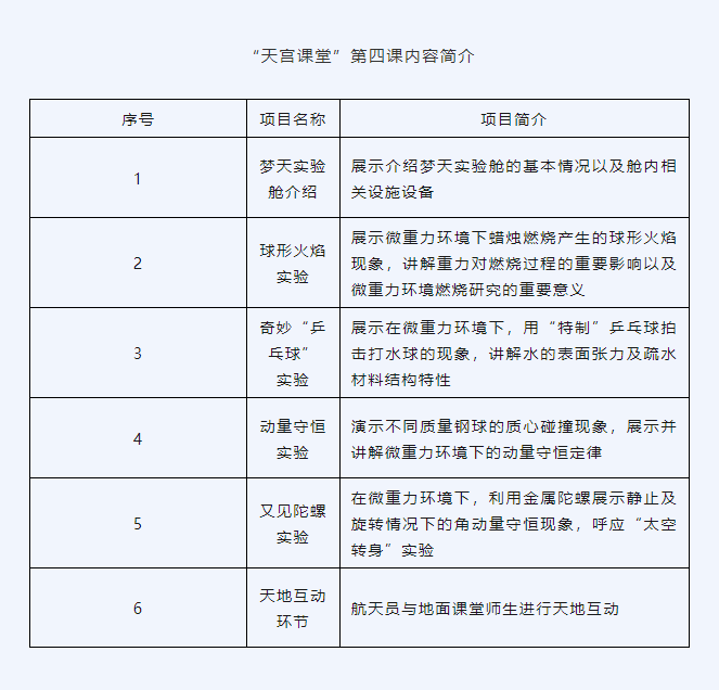 “天宫课堂”第四课即将开课(图1)