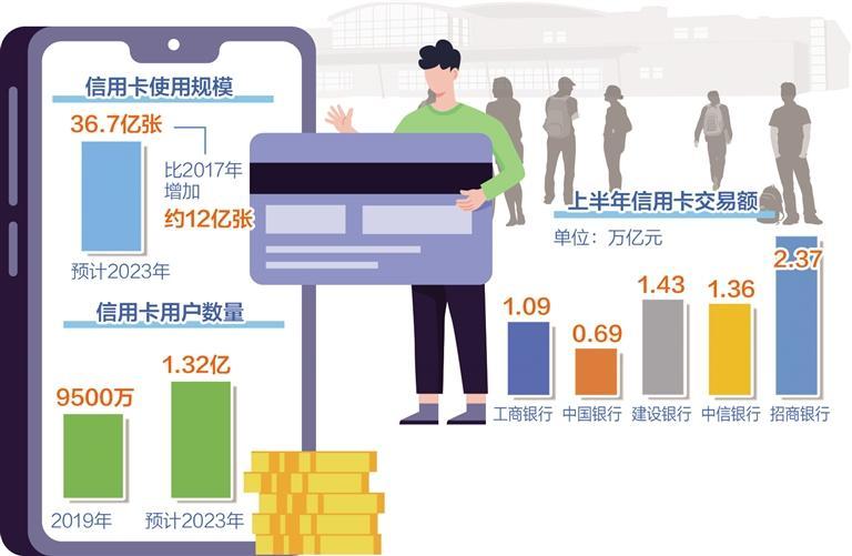 大学生该怎样用好信用卡(图1)