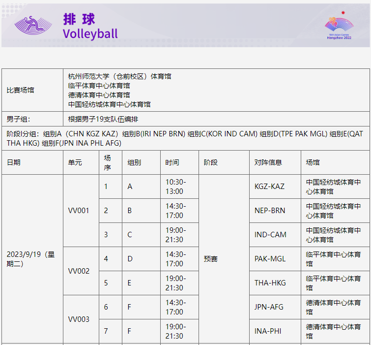 杭州亚运会首场比赛今天开打！这四个项目不容错过(图3)