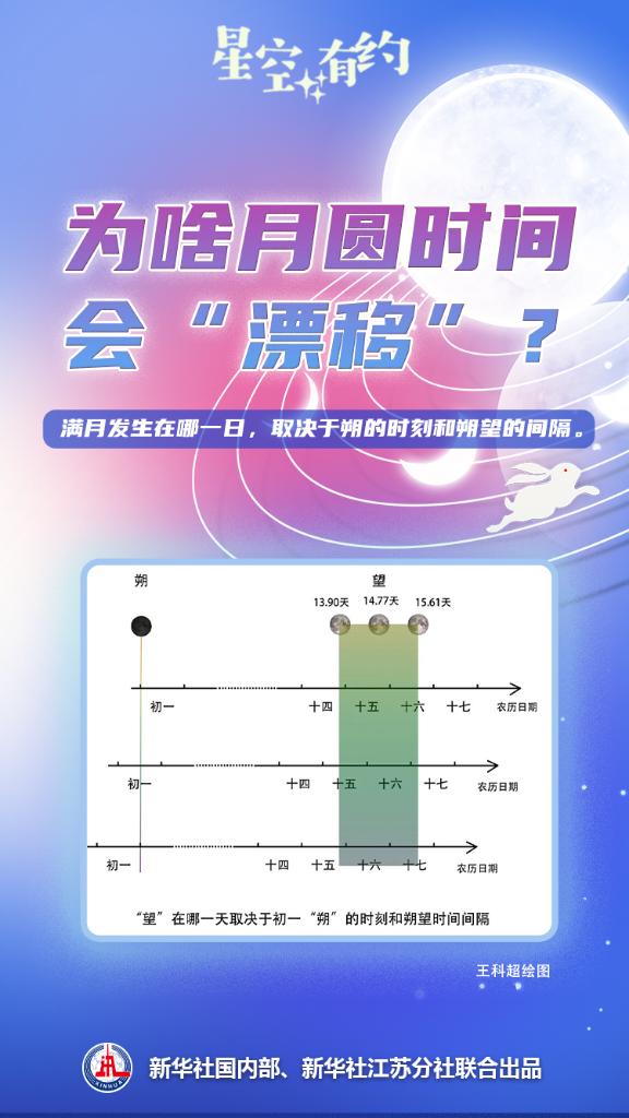 星空有约丨今年中秋：“十五的月亮十五圆”(图2)