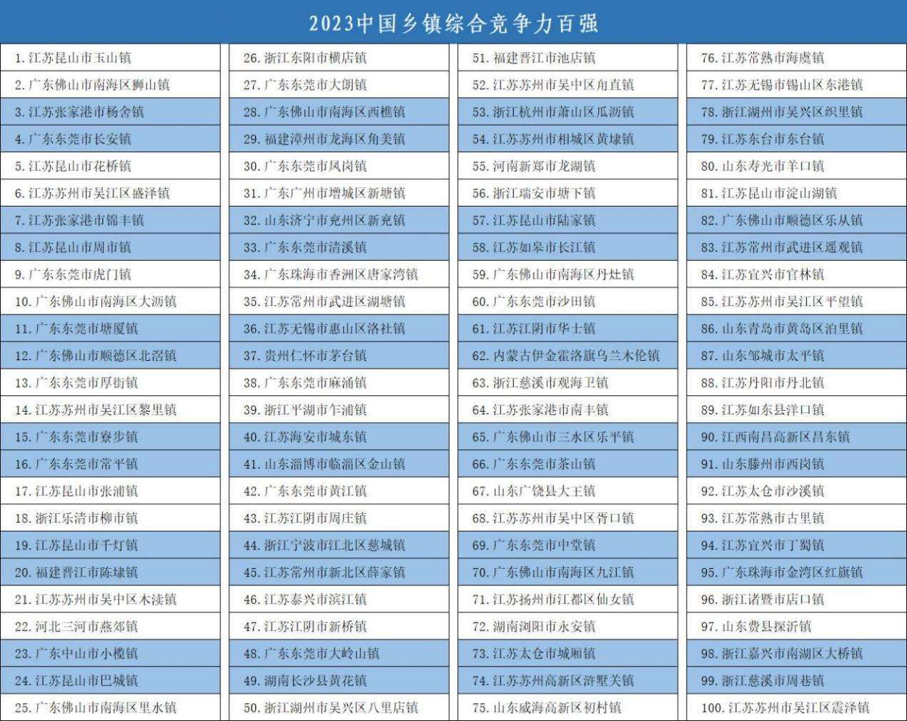 “超大特大城市俱乐部”，又扩容了(图1)