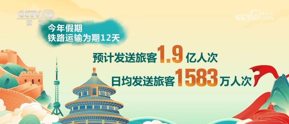多彩假日 活力中国 “诗和远方”背后的交通网越织越密(图2)