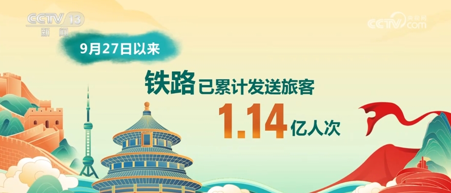 多彩假日 活力中国 “诗和远方”背后的交通网越织越密(图1)