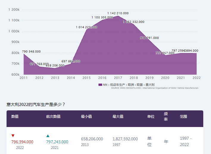 对中国产电动汽车说“NO”后,意大利似乎也蠢蠢欲动,有意效仿(图5) 图片