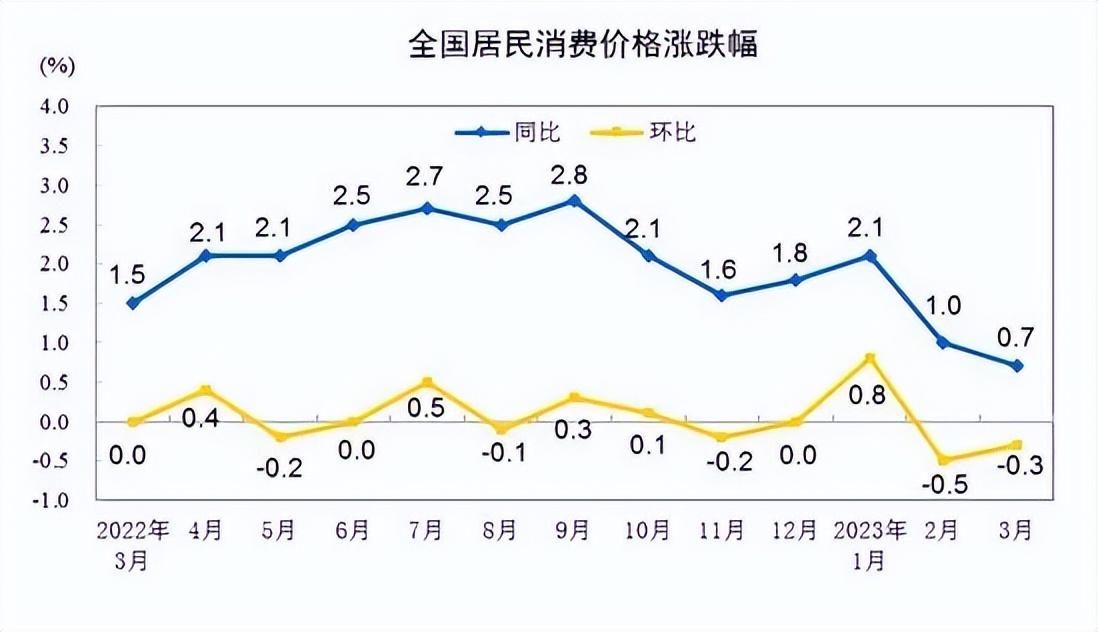 印钞机尽力了，但需要一部分人先消费起来(图1)