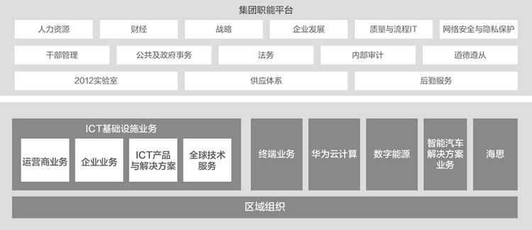 华为飞渡万丈悬崖：华为副董事长、CFO孟晚舟亮相华为2022年年度报告发布会。(图6)