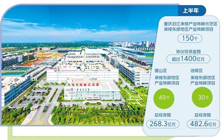 重庆精准招商承接东部产业转移