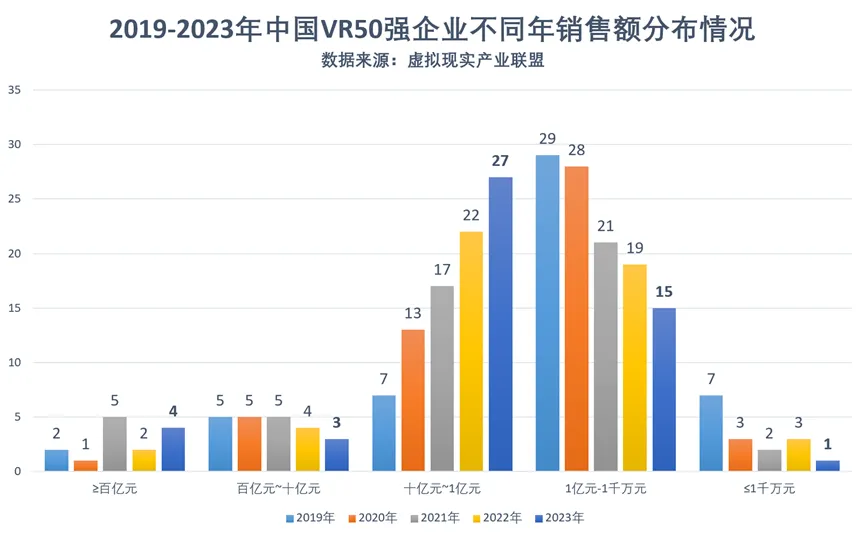 2023中国VR50强企业发布(图2)