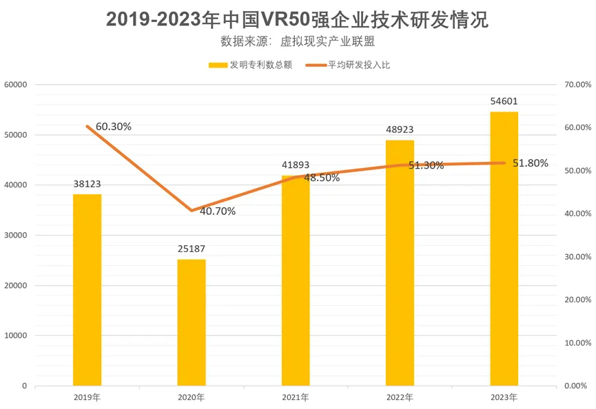 2023中国VR50强企业发布(图4)