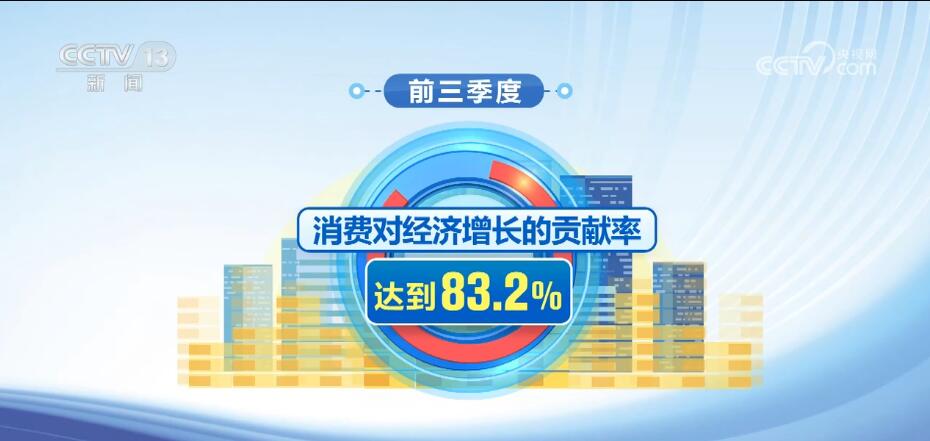 913027亿元、83.2%…… 多组数据中读懂中国经济巨大韧性、潜力和活力(图2)