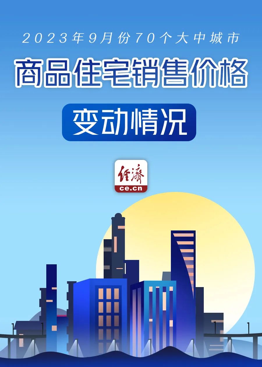 全国70城房价数据公布，经济日报：房地产优化政策作用持续释放