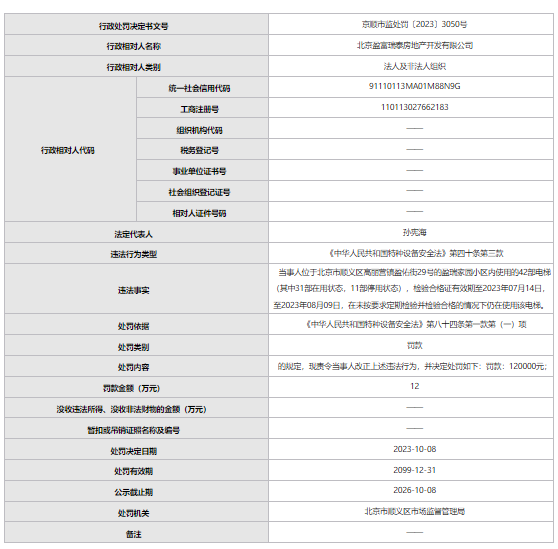 北京盈富瑞泰房地产开发有限公司被罚(图1)