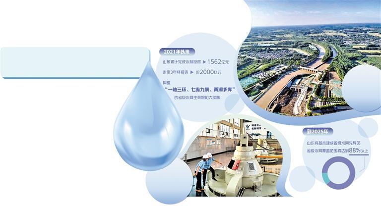 缺水的山东靠什么“解渴”