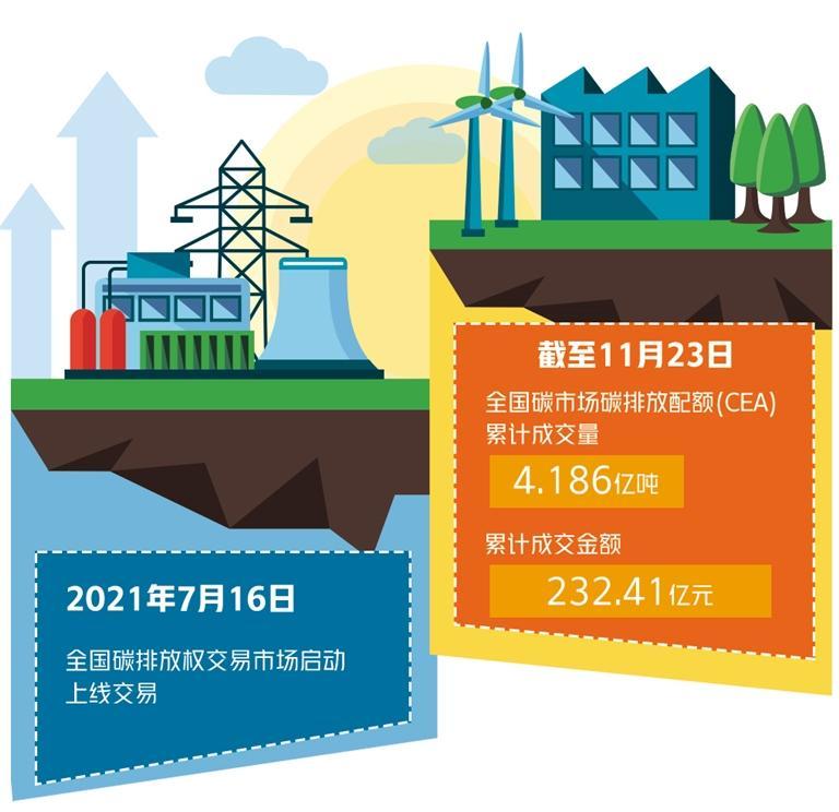 碳配额价格上涨意味什么(图1)