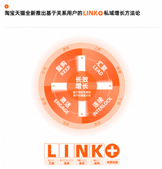 德勤管理咨询合伙人邓聂：淘宝20%的私域用户贡献近60%成交额(图3)