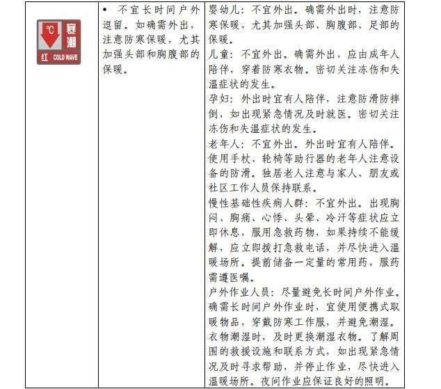 请查收！官方《寒潮公众健康防护指南》来了(图5)