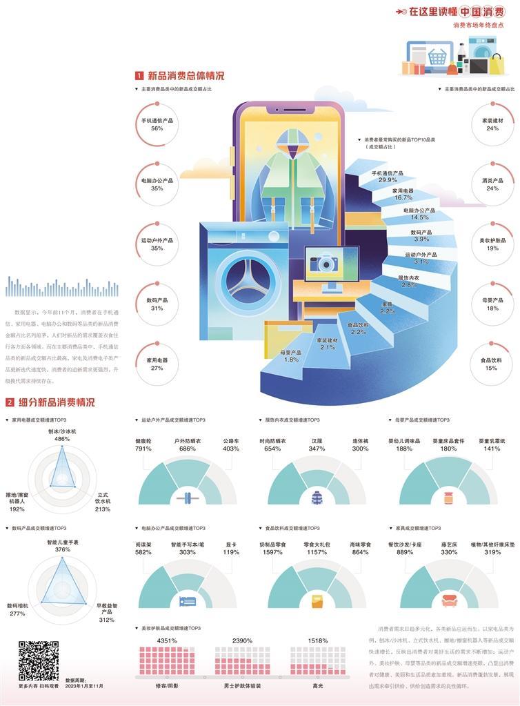 新品消费带来新机遇