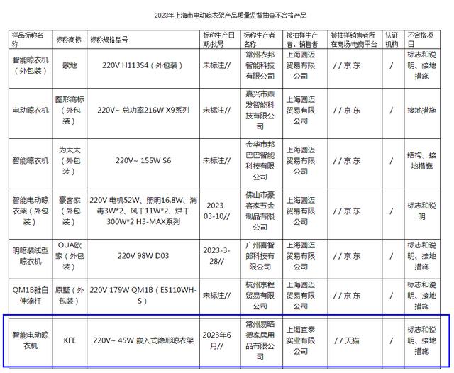 常州易晒德家居用品有限公司一款智能电动晾衣机质量不过关