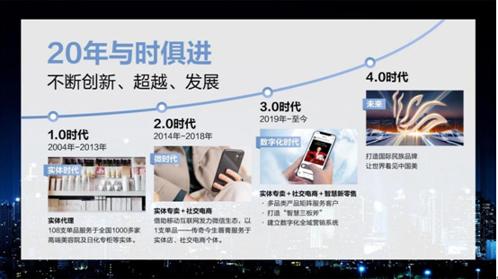 数字经济时代传奇今生以智能化运营工具强效赋能轻创业(图2) 数字经济时代传奇今生以智能化运营工具强效赋能轻创业(图2)