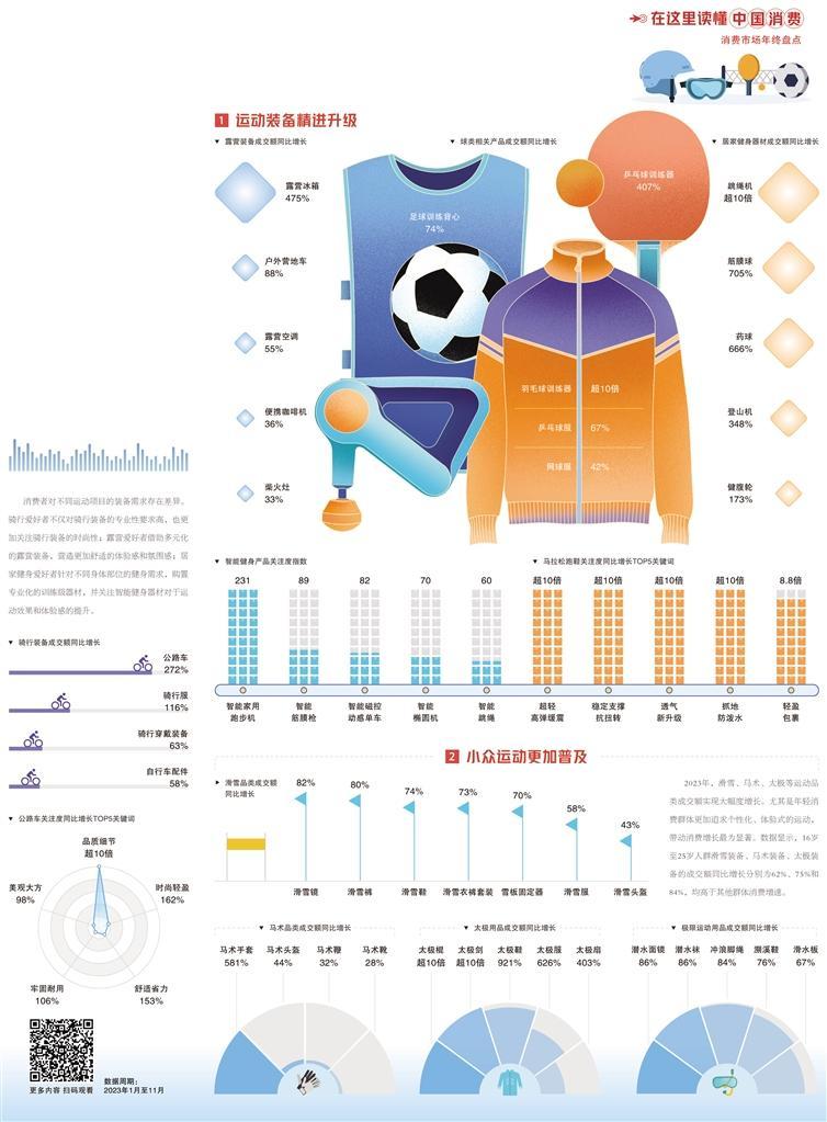 体育运动激发消费活力(图1)