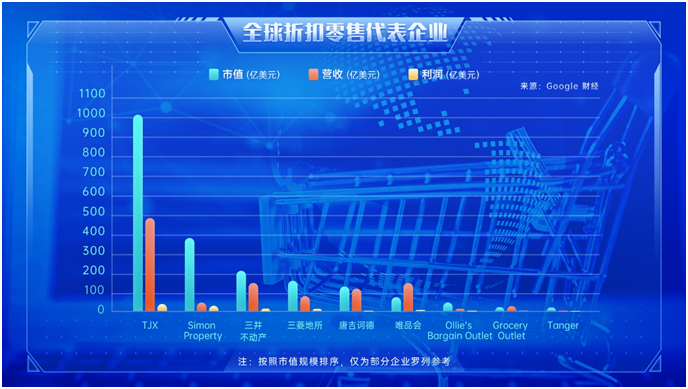 2023年消费盘点：消费复苏态势强劲，折扣零售爆红(图2)