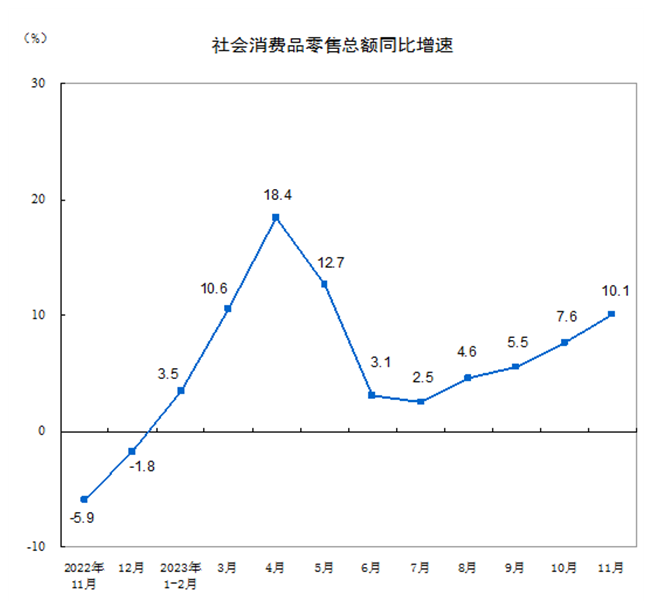 2023年消费盘点：消费复苏态势强劲，折扣零售爆红