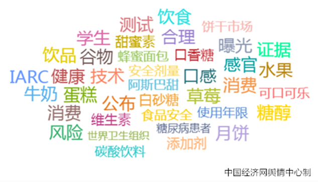 2023食品安全热点一：阿斯巴甜的安全性到底如何？(图2)