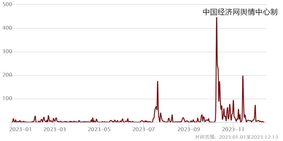 2023食品安全热点三：母乳低聚糖（HMOs）获批  激活婴配新赛道(图4)