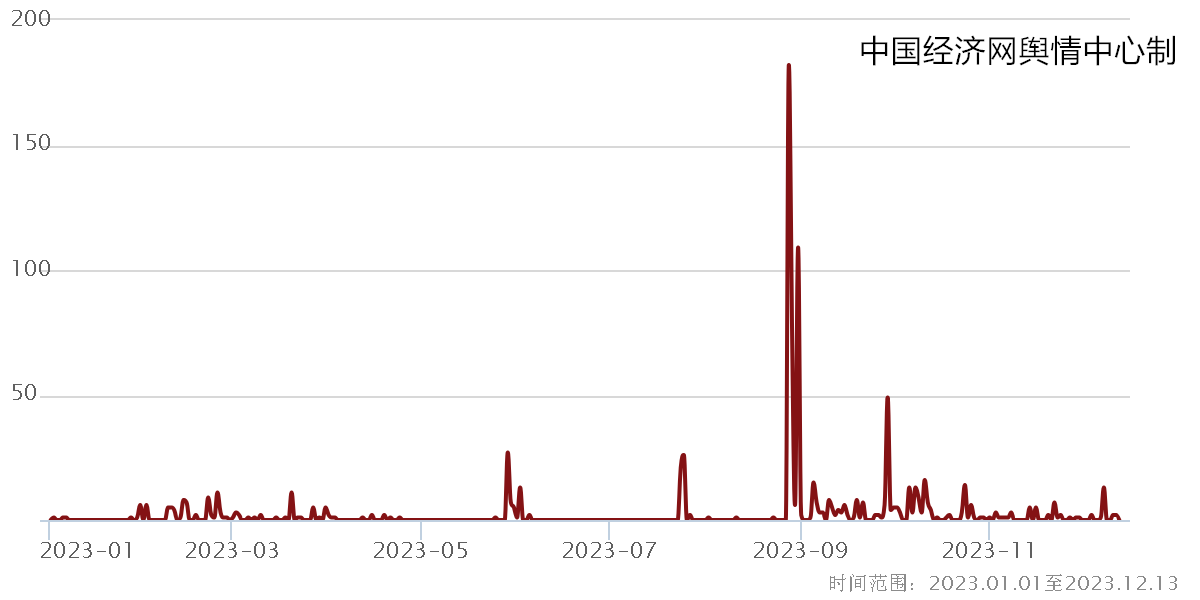 2023食品安全热点六:制度“破冰”赋能保健食品产业创新发展(图4)