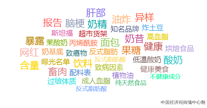 2023食品安全热点七：反式脂肪酸被“拉黑” 如何走出消费误区？(图2)