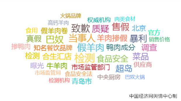 2023食品安全热点五：“羊肉掺假”事件再现 食品真实性咋保障？(图2)