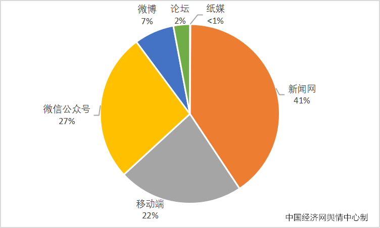 2023食品安全热点五：“羊肉掺假”事件再现 食品真实性咋保障？(图3)