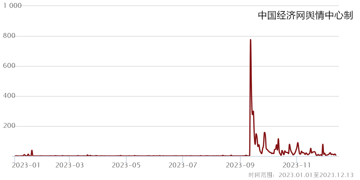 2023食品安全热点八：“防猝死套餐”走红 别让智商税收割“脆皮年轻人”(图4)