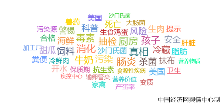 2023食品安全热点十：沙门氏菌――致病微生物需重点防范(图2)