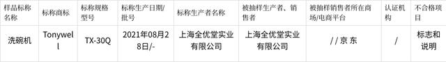 2023年上海市洗碗机产品质量监督抽查结果(图2) 2023年上海市洗碗机产品质量监督抽查结果(图2)