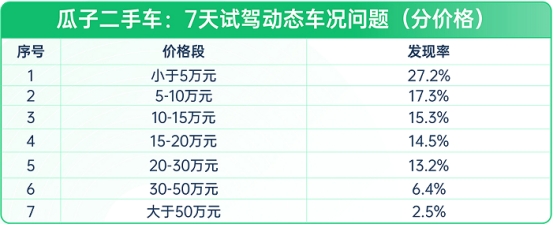 瓜子二手车：二手车10年不涨价，想入手？先看这份避坑指南(图2)