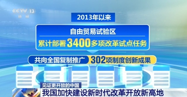 见证更开放的中国丨创新政策、网络赋能……外贸亮眼“成绩单”离不开这些重要法宝(图1)