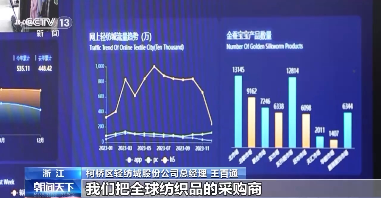 见证更开放的中国丨创新政策、网络赋能……外贸亮眼“成绩单”离不开这些重要法宝(图14)