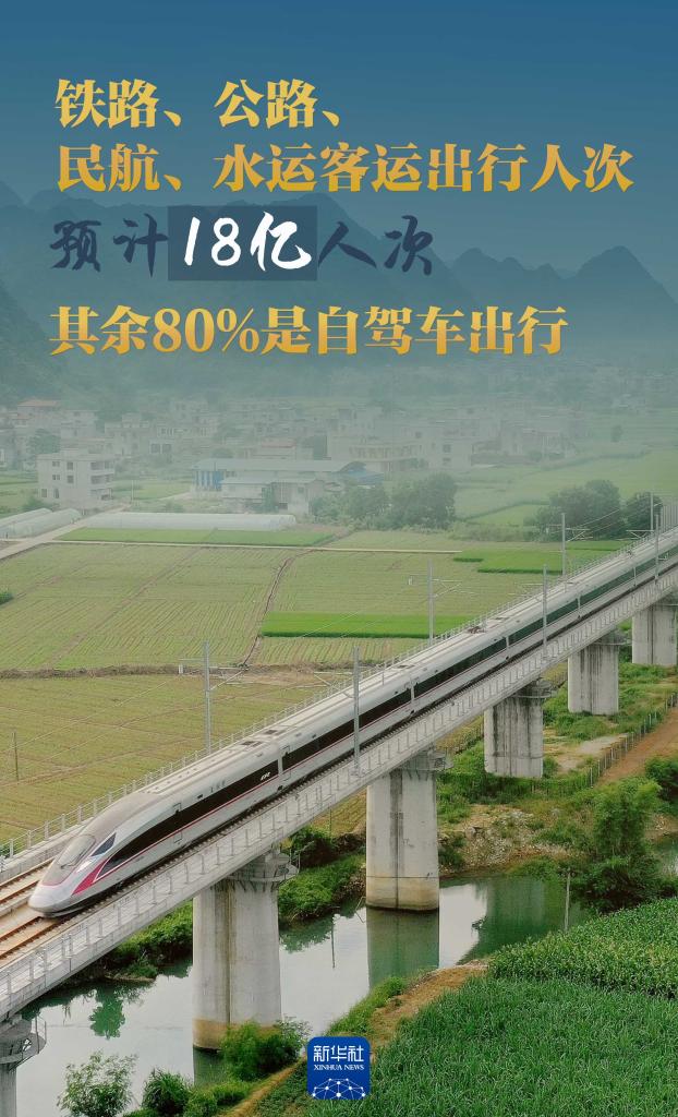 权威数读丨2024年春运，你想了解的都在这里(图3)