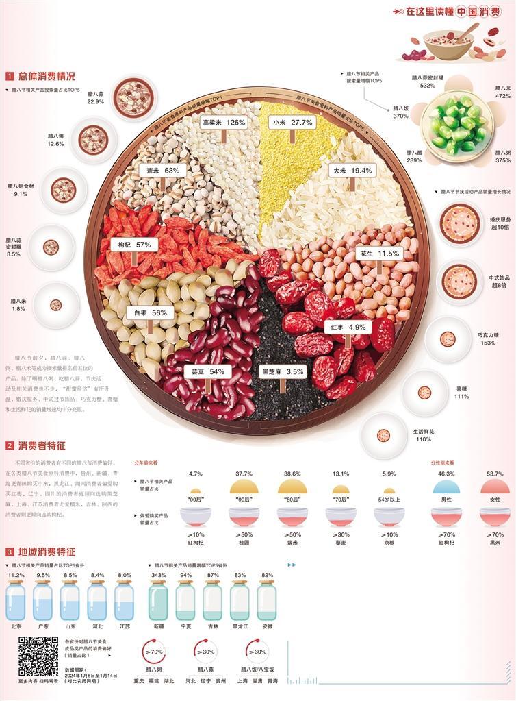 腊八味道丰富多样(图1)