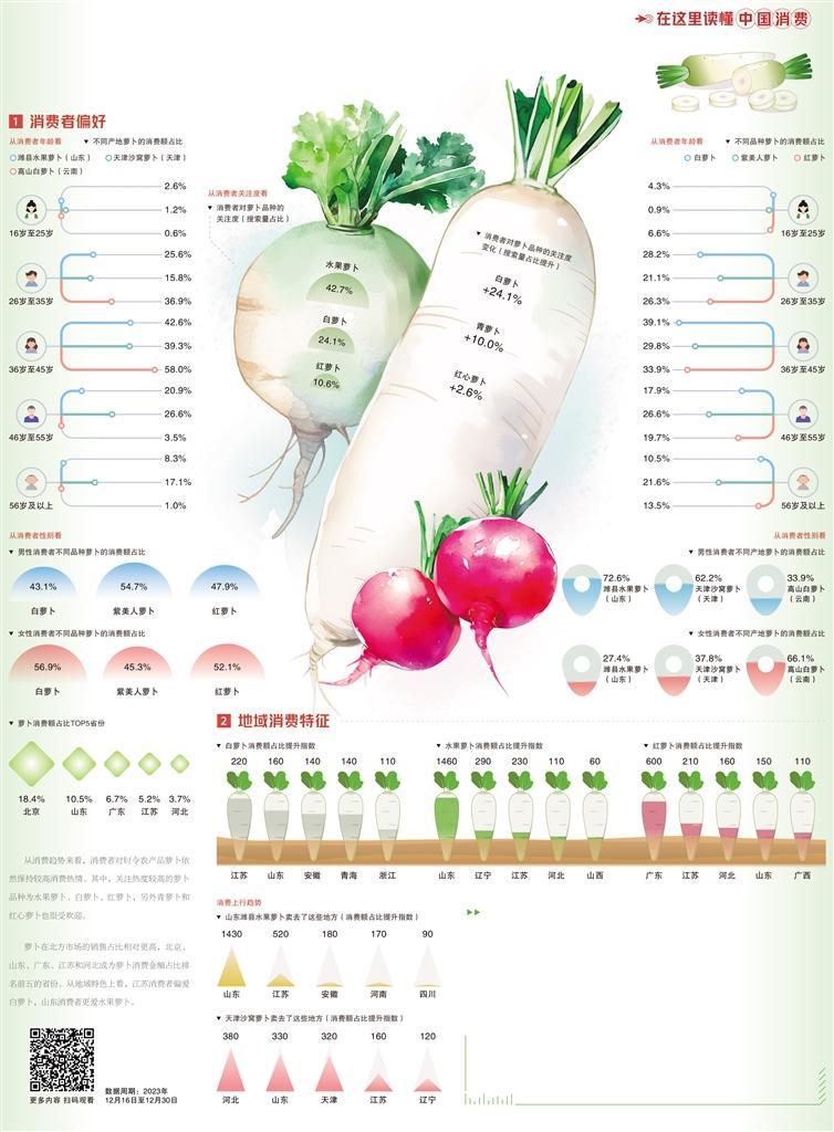 冬日萝卜正热销