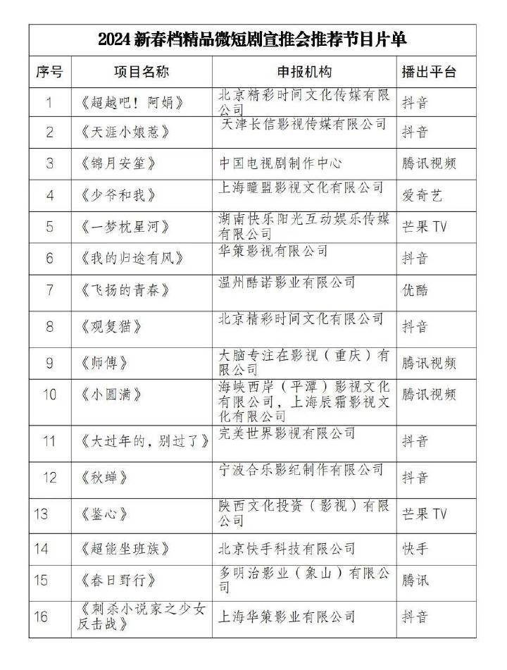广电总局宣推16部新春档精品微短剧