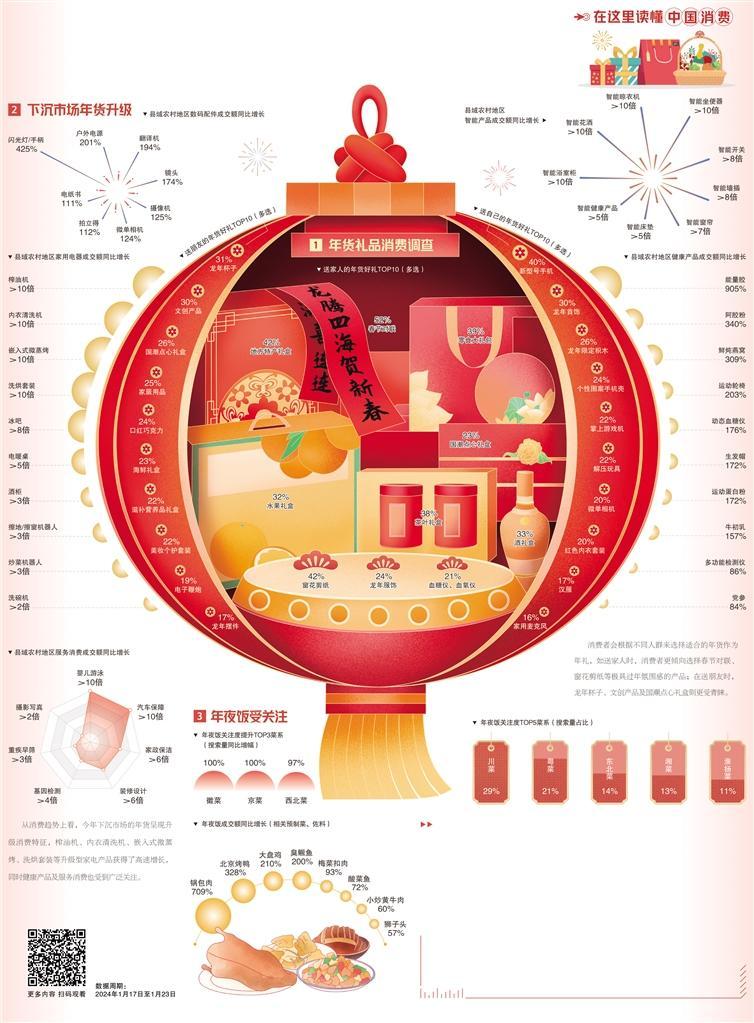 流动的年货 升温的年味